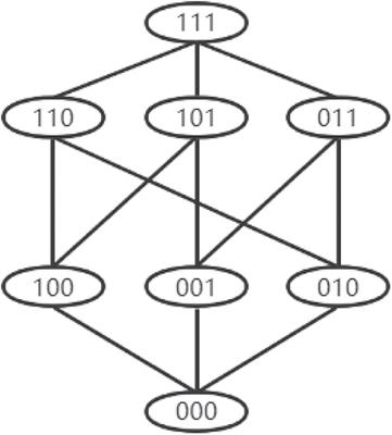 Test Assembly for Cognitive Diagnosis Using Mixed-Integer Linear Programming